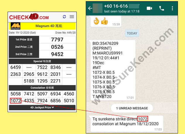 Magnum 4D Result - 19 December 2020